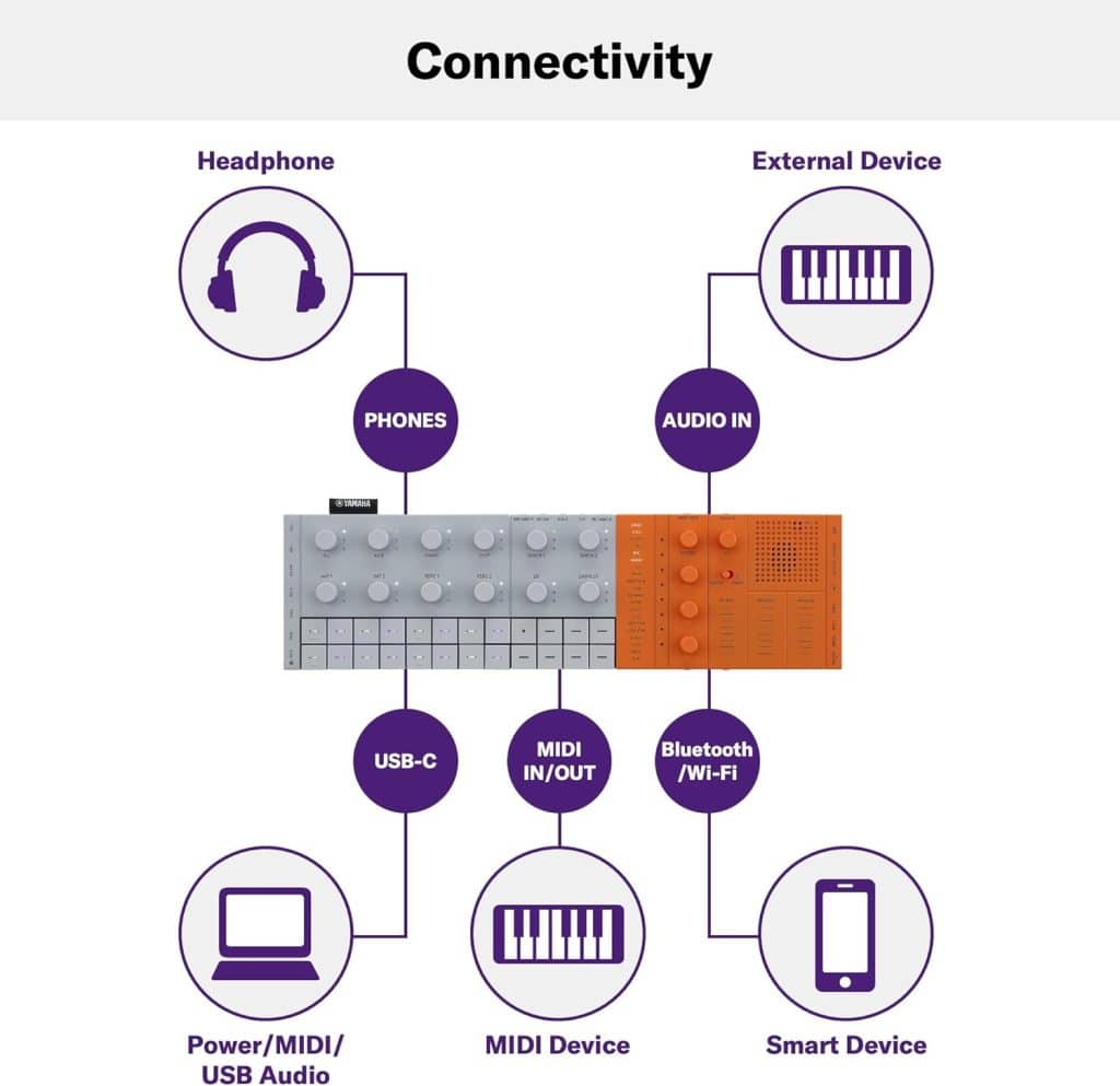Yamaha SEQTRAK Mobile Music Ideastation connectivity